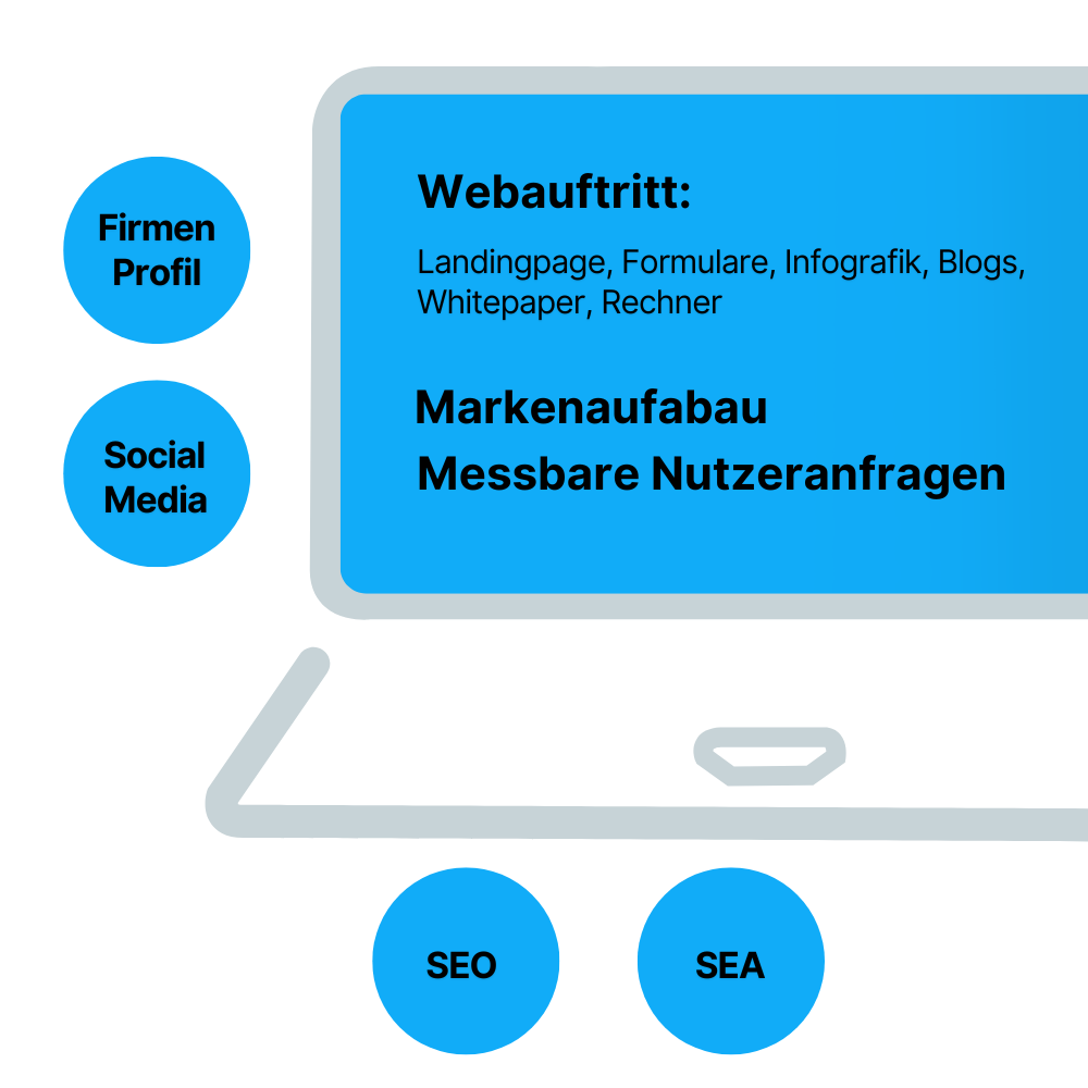 Website Agentur