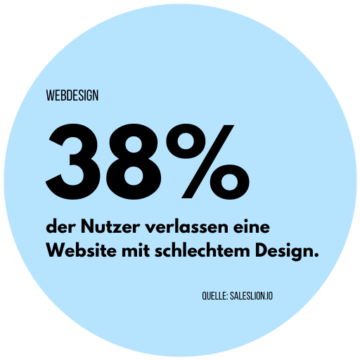 Webdesign-Agentur Deutschland